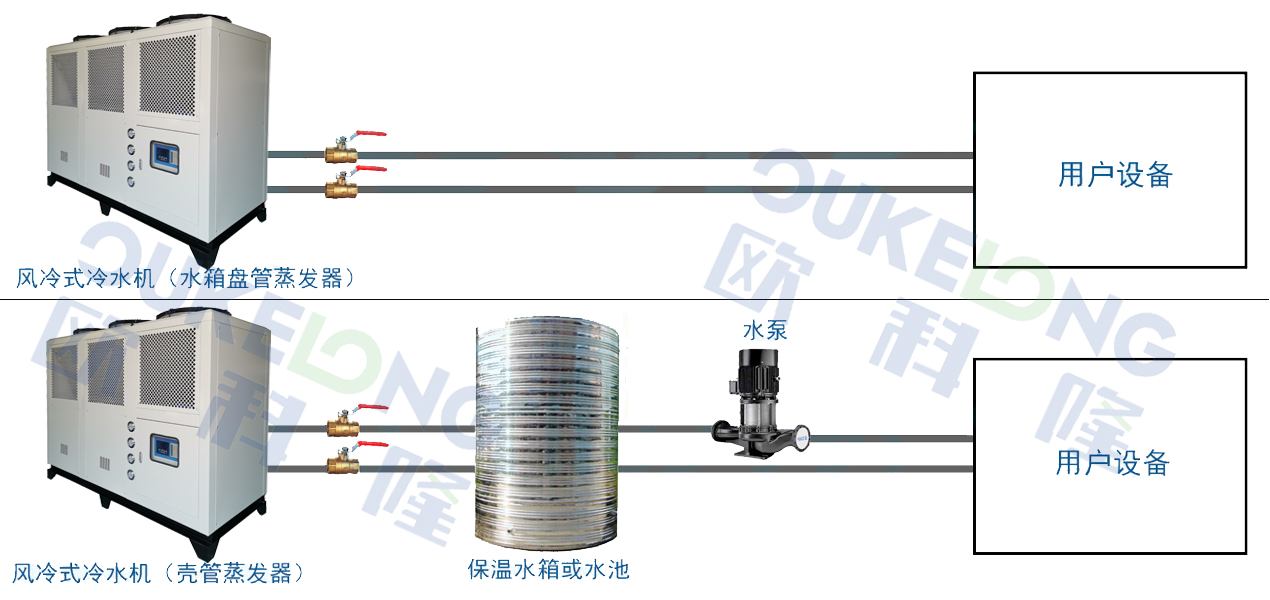 风冷式冷水机组 风冷式冷水机组